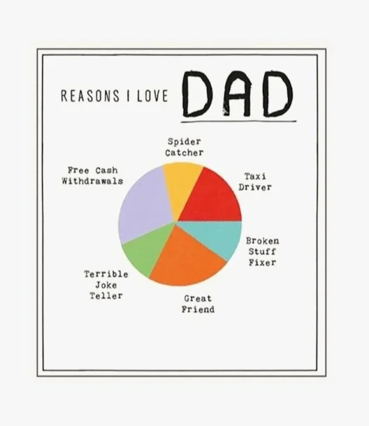 Reasons I Love Dad Piechart Greeting Card